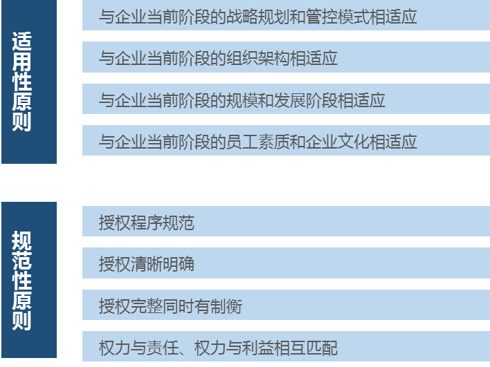 中大咨詢設計授權體系的原則