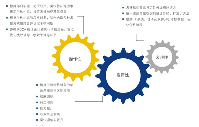 項(xiàng)目開展總體思路