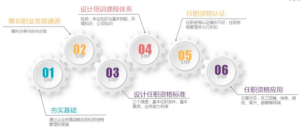 任職資格管理系統