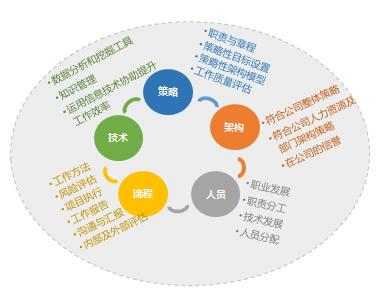 提升內部審計職能