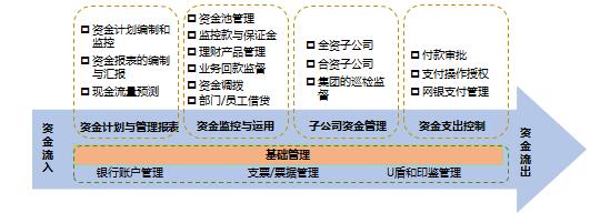 資金風險管理模式設計