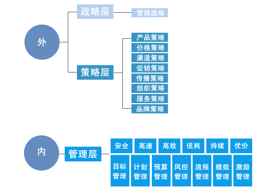 營銷戰略規劃