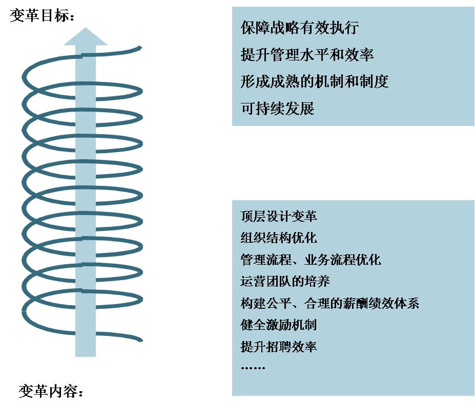 價值貢獻衡量機制