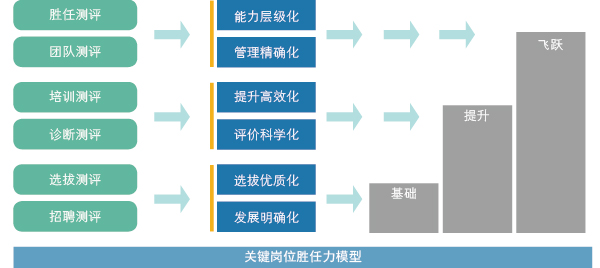 人才測評中心