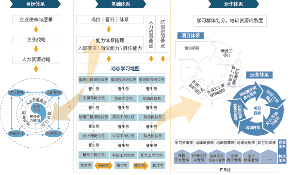 培訓體系評估與優化