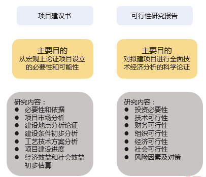 PPP項目可行性研究