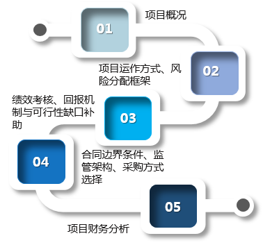 PPP項目總體方案