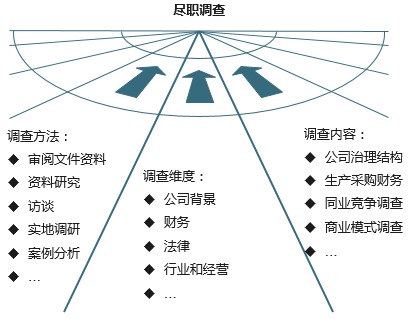 PPP項目總體方案