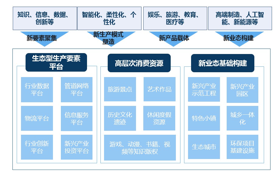 國有企業新舊動能轉換