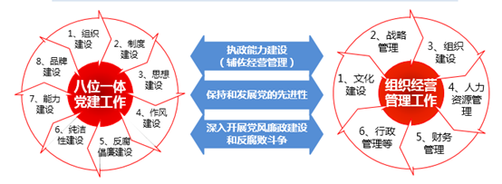 黨建工作的開展與落地